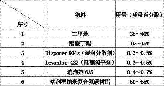 Sandstone veneer stone and manufacturing method thereof