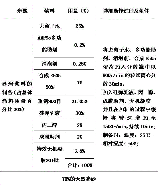 Sandstone veneer stone and manufacturing method thereof