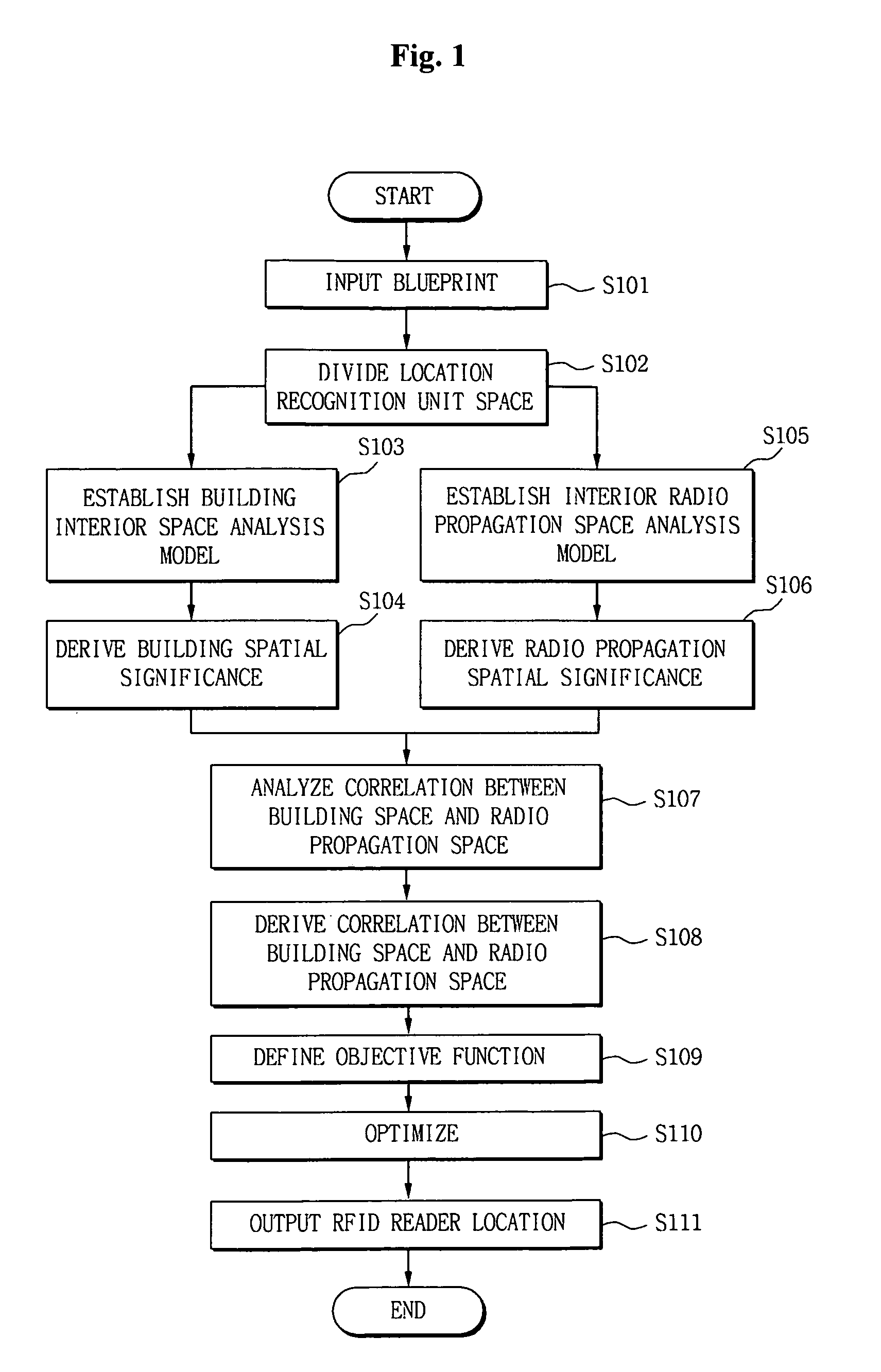 Method for optimization in RFID location recognition system using blueprint