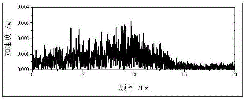 Method for improving seismic performance of bridge through girders