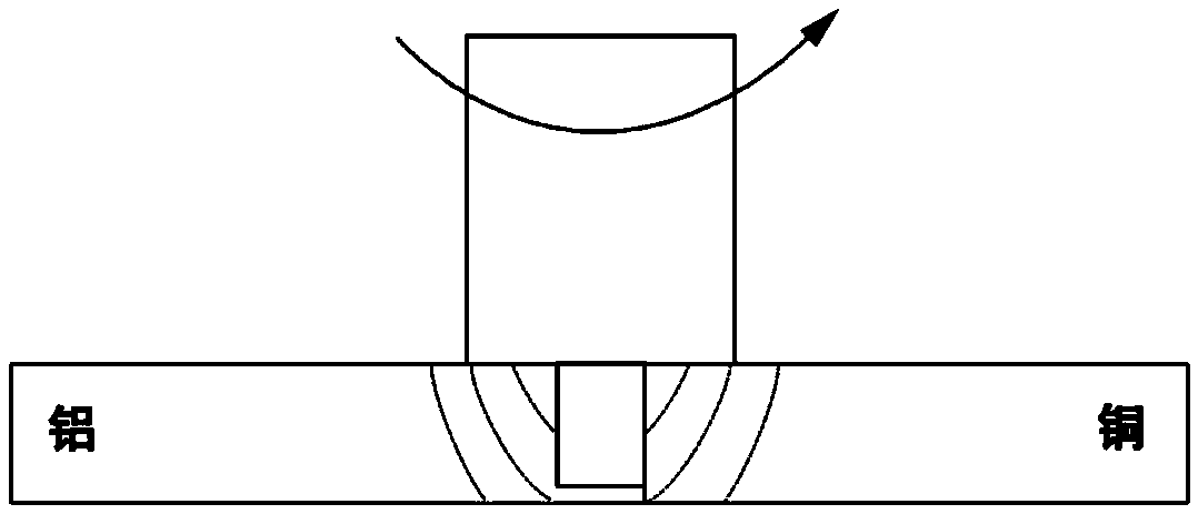 Stirring head for hybrid connection of aluminum-copper dissimilar metal objects, and welding technology