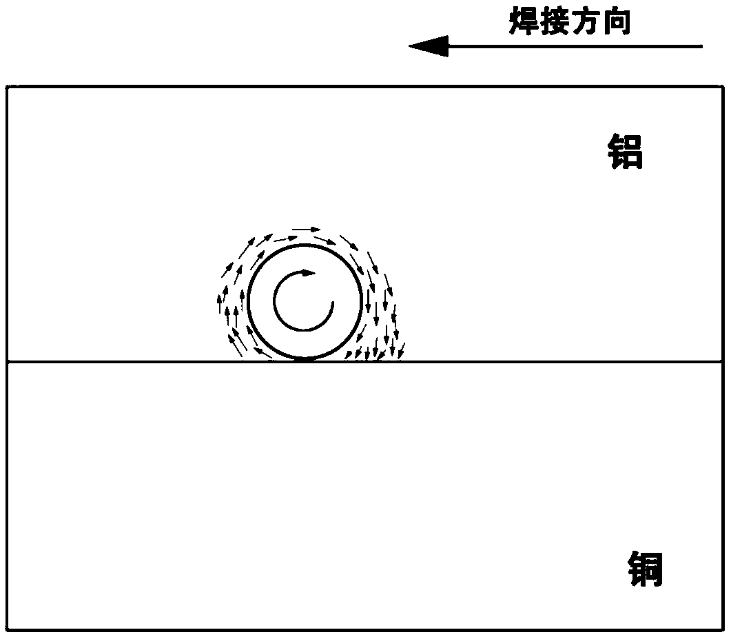 Stirring head for hybrid connection of aluminum-copper dissimilar metal objects, and welding technology