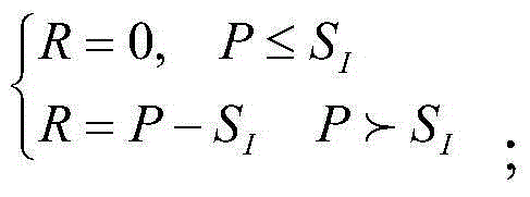 Determination method of planar potential replenishment quantity of underground water based on isotope rainfall effect