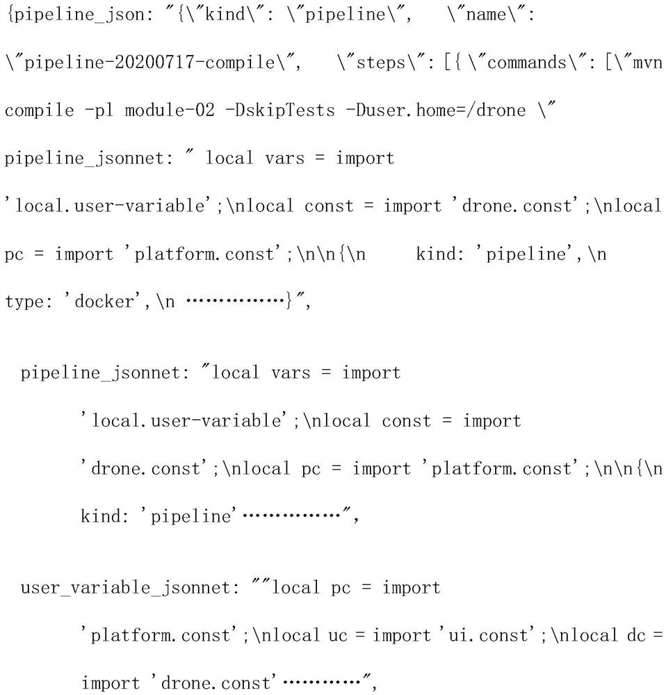 Method for automatically generating yaml script based on assembly line