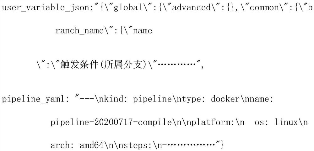 Method for automatically generating yaml script based on assembly line