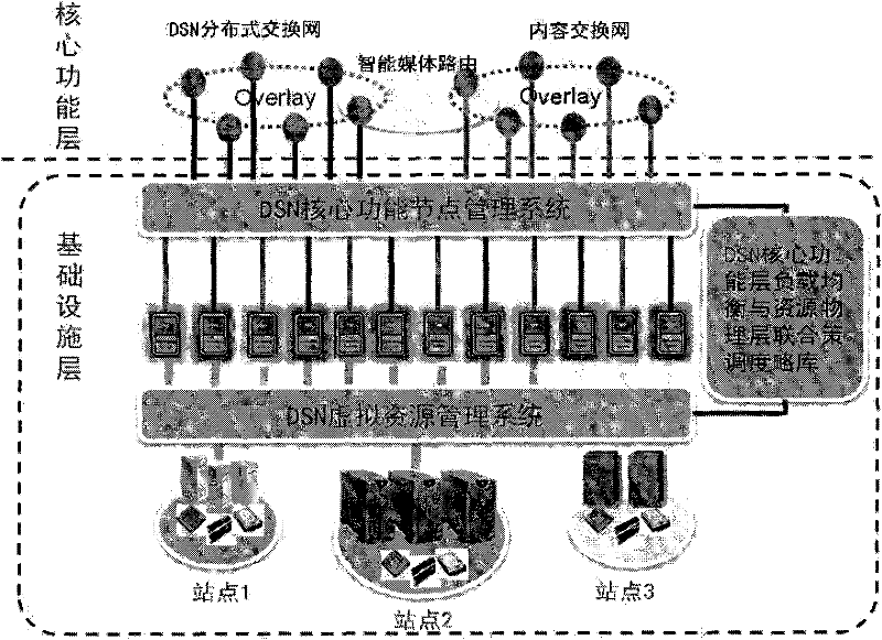 Deployment method and device for logical nodes with successor backup relationship