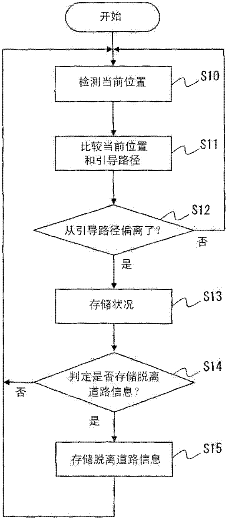 path guidance device