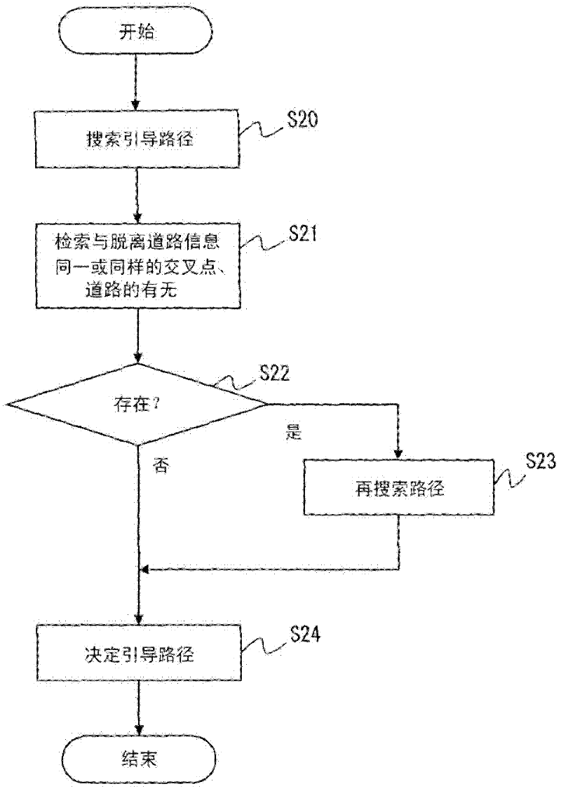 path guidance device