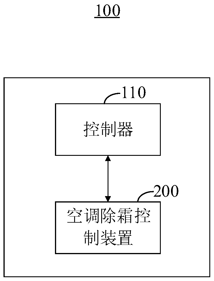 Air conditioner defrosting control method and device as well as air conditioner