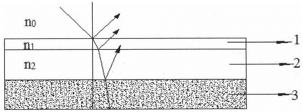 Double antireflection layer structure of solar cell reflection film and preparation method thereof