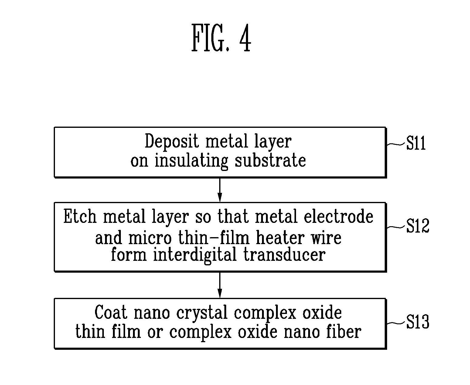 Capacitive gas sensor and method of fabricating the same