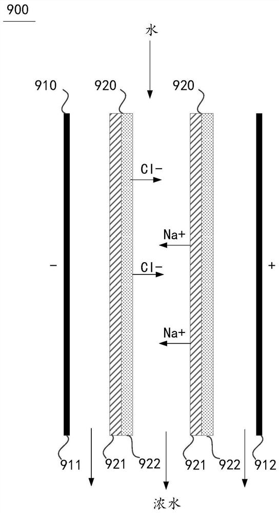 Household water purification device