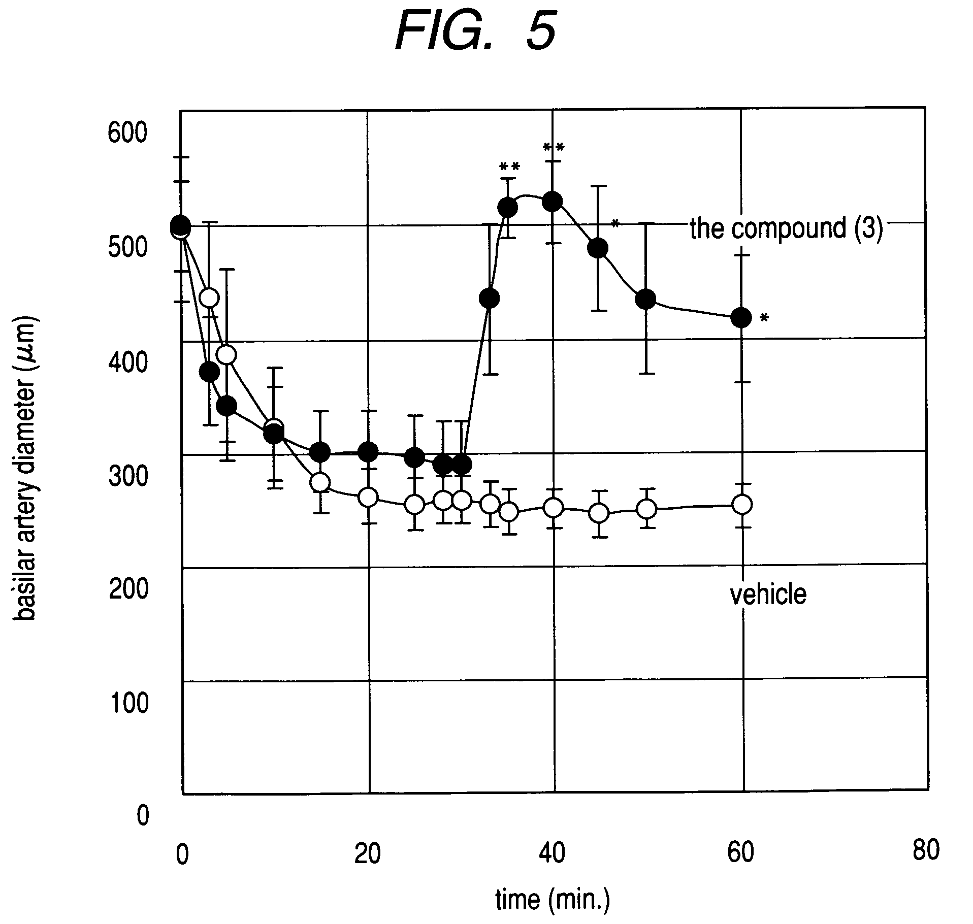 Pharmaceutical composition for treatment of disease due to vascular constriction or vasodilation