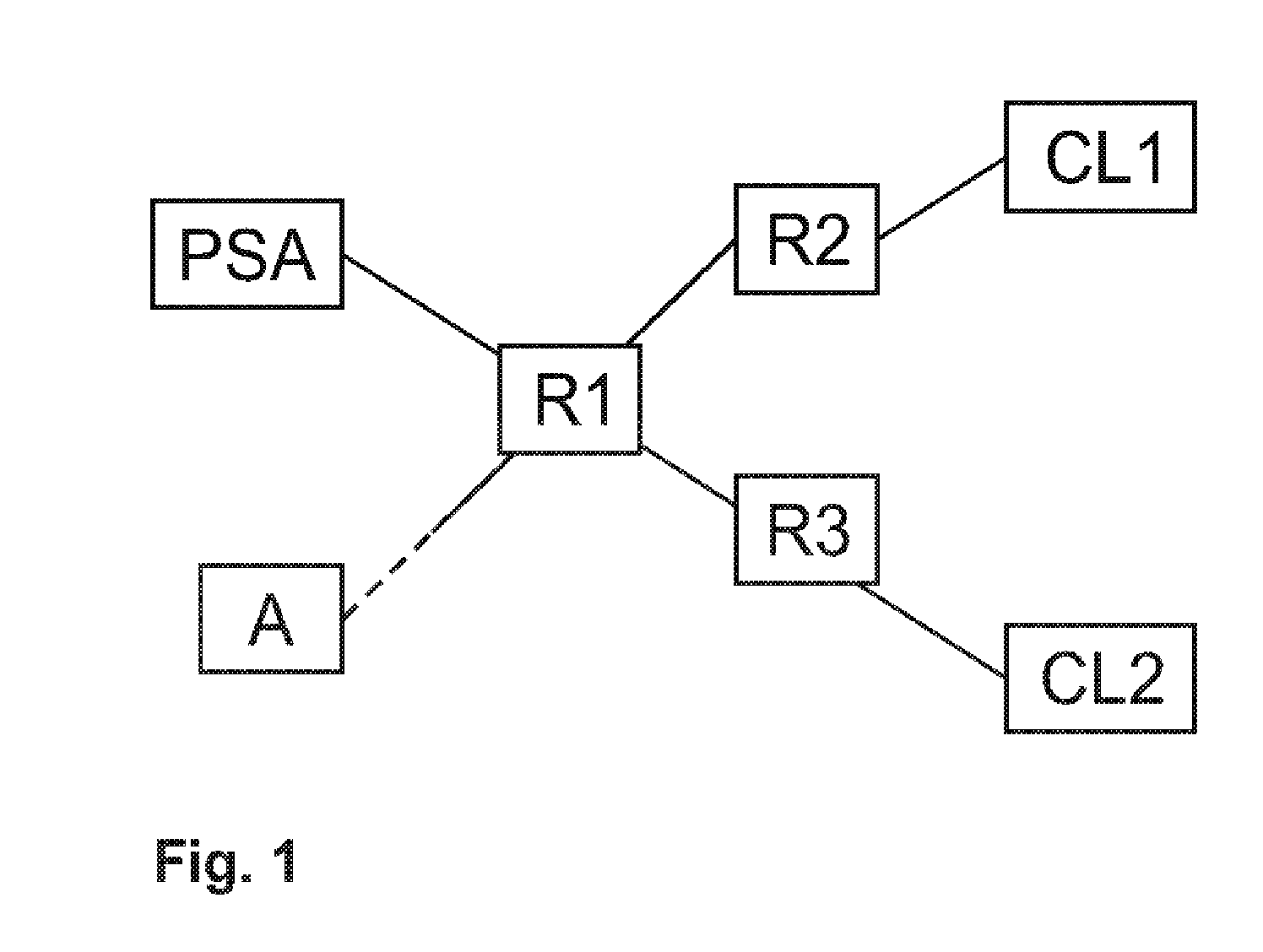 Port scanning method and device, port scanning detection method and device, port scanning system, computer program and computer program product