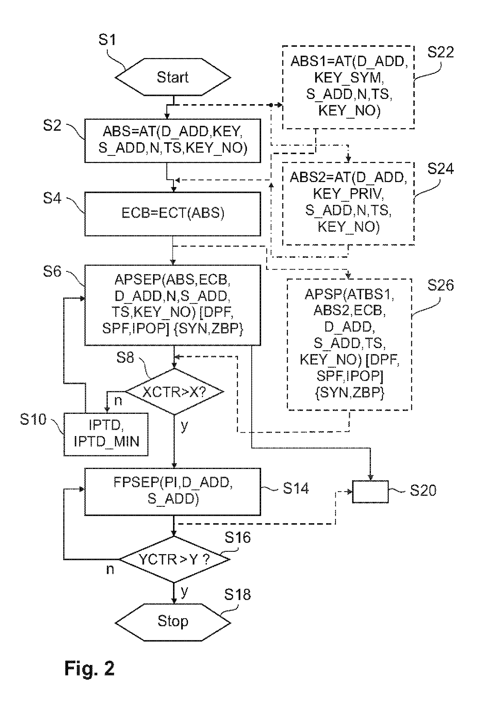 Port scanning method and device, port scanning detection method and device, port scanning system, computer program and computer program product