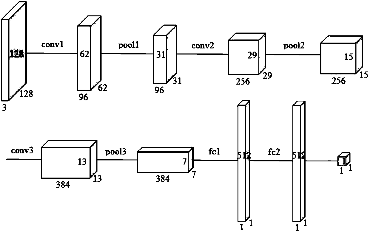 Face attribute conversion method through neural network