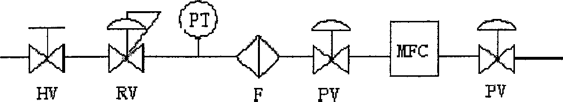 Mass flow controller on-line correction device