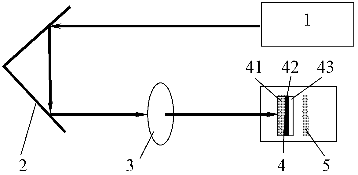 Method and implementation device for driving nonmetal flayer with laser