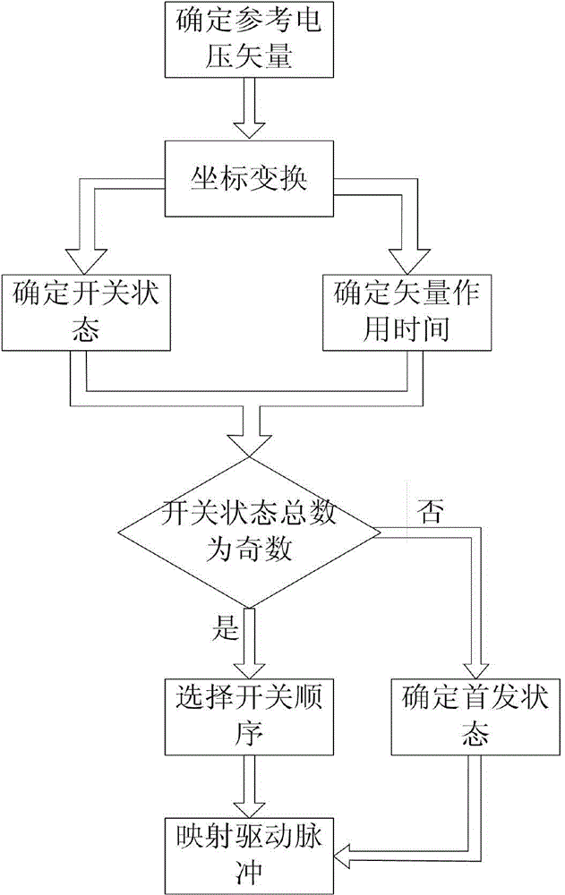 Control method for frequency converter