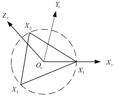 A Circular Trajectory Planning Method for Robots Based on Sinusoidal Curves