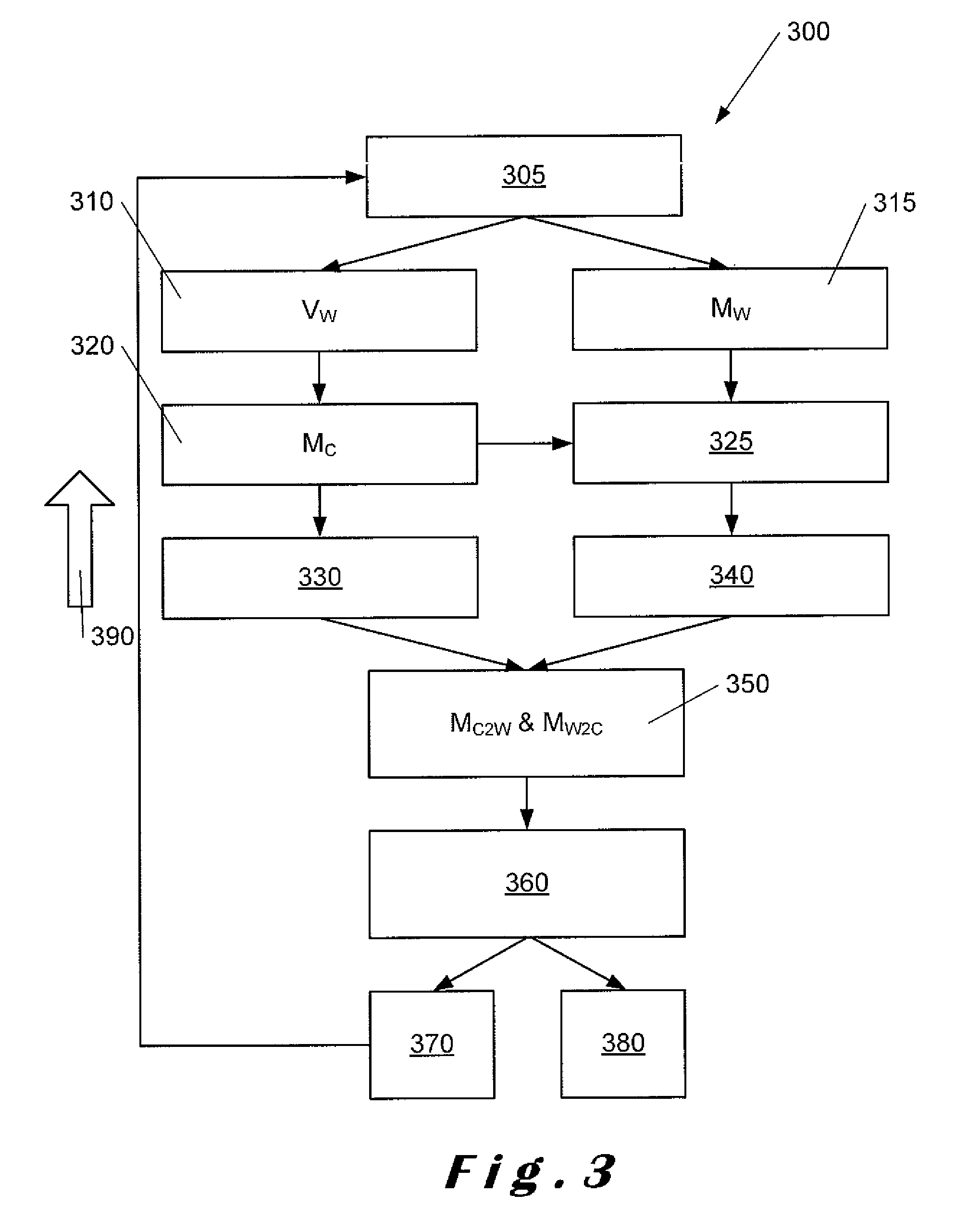 Automatic scene calibration