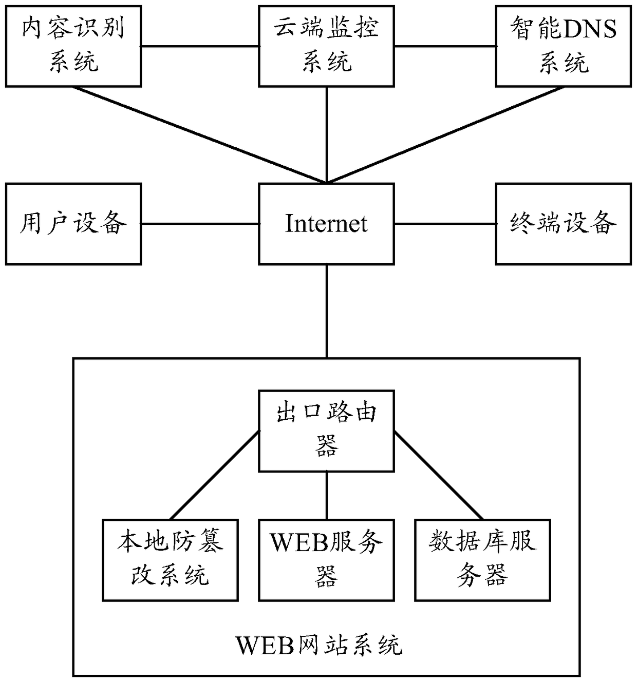 A tamper-proof processing method and device