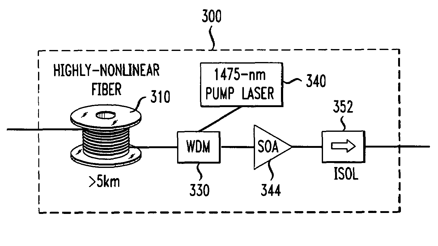 Multiband amplifier based on discrete SOA-Raman amplifiers