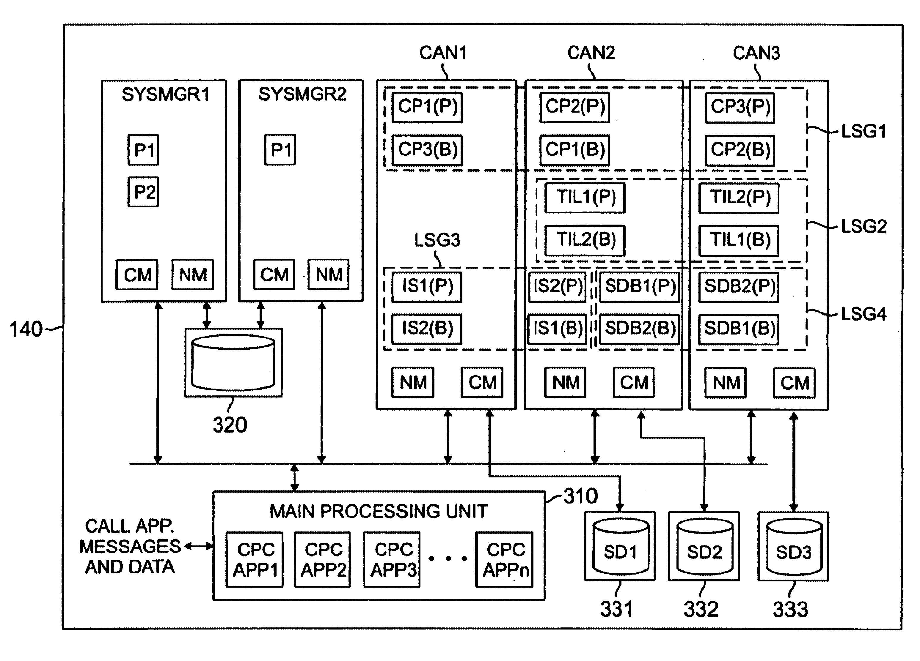 System and method for distributed call processing using a distributed trunk idle list