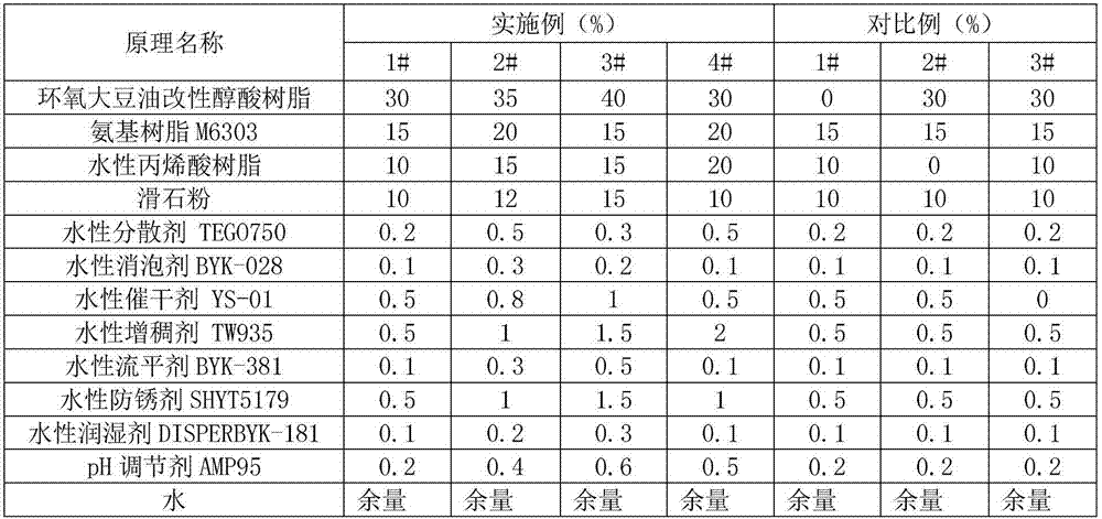 A kind of water-based metal anti-corrosion material and preparation method thereof