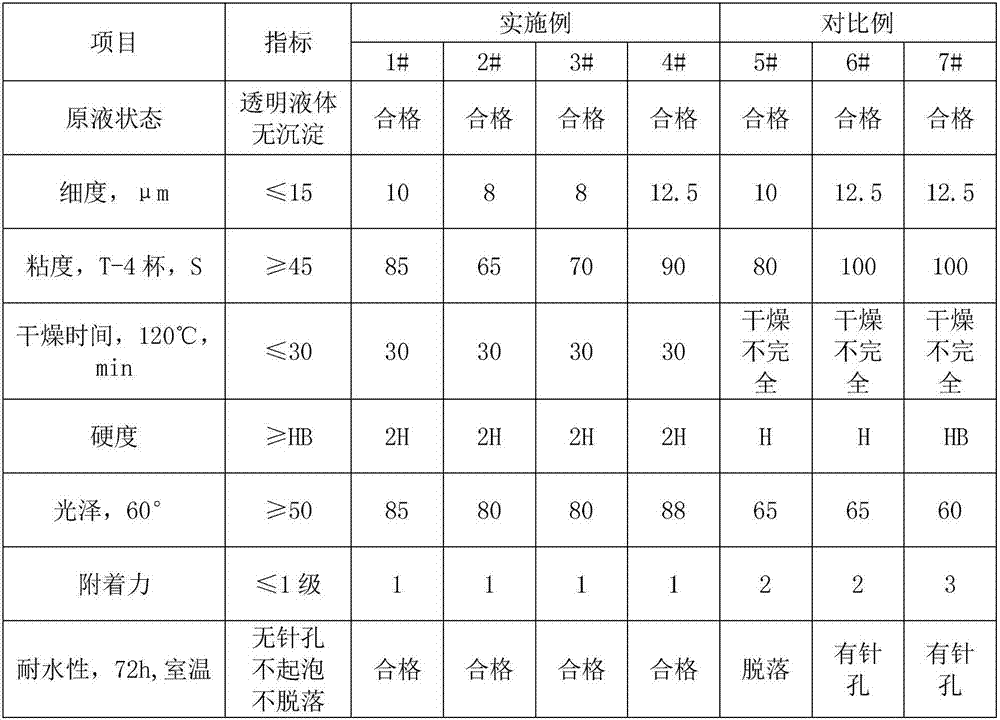 A kind of water-based metal anti-corrosion material and preparation method thereof