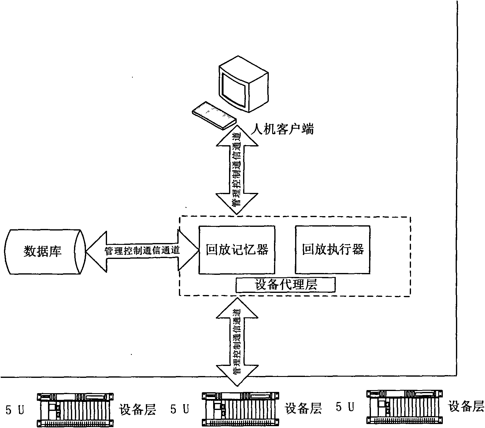 Network management playback system and method thereof