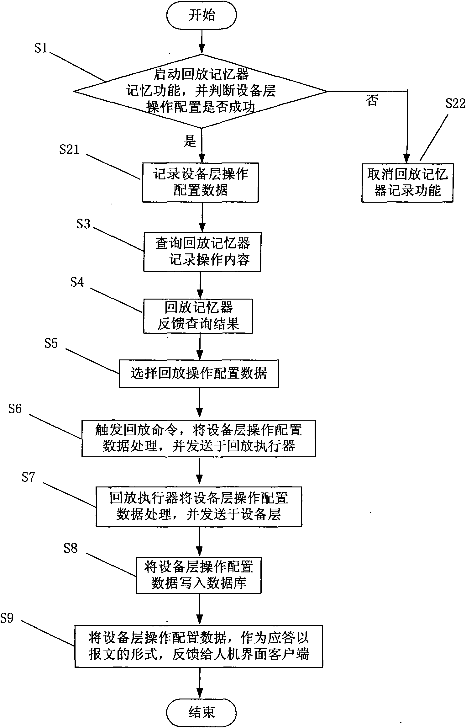 Network management playback system and method thereof