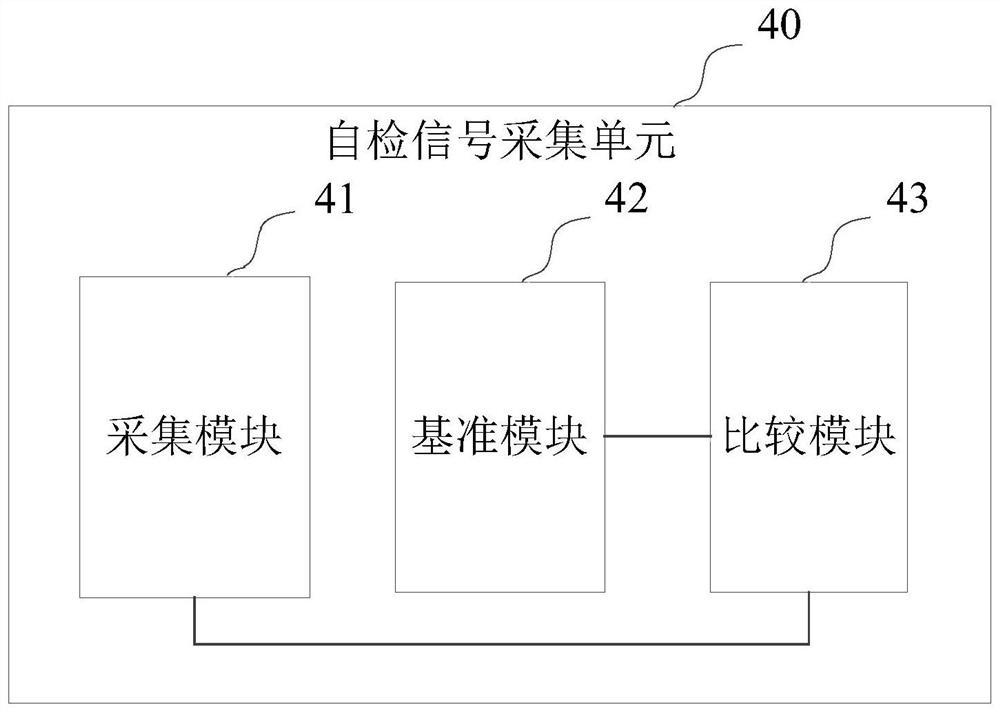 Mos tube self-test circuit and method for three-phase DC brushless motor