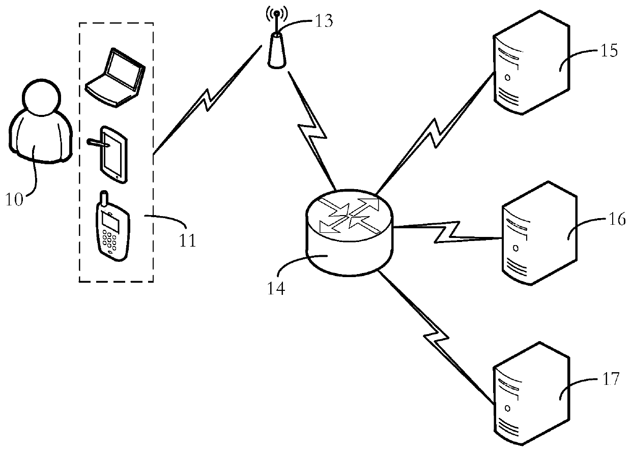 Network real-name authentication method and system