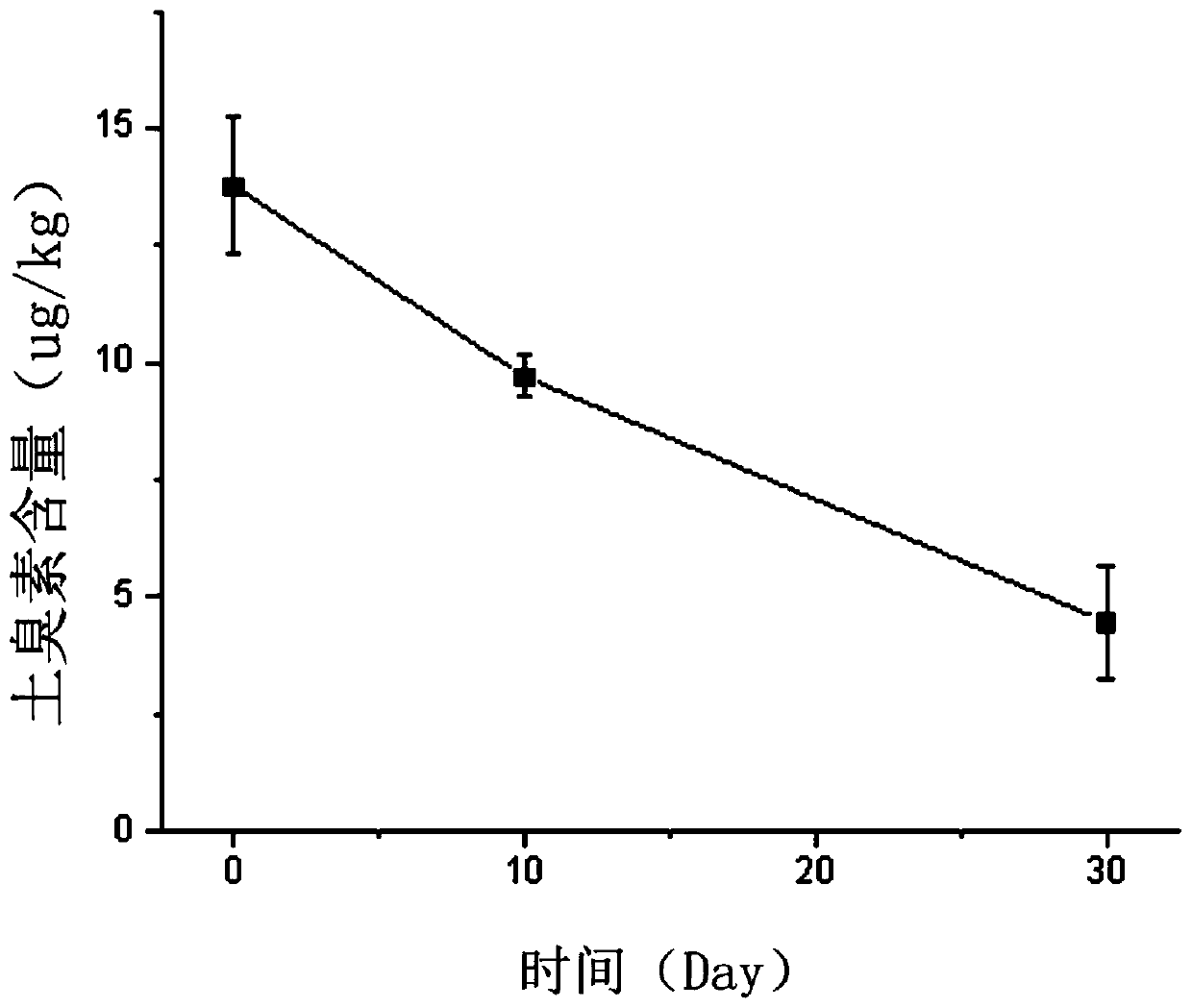 Method for extracting geosmin