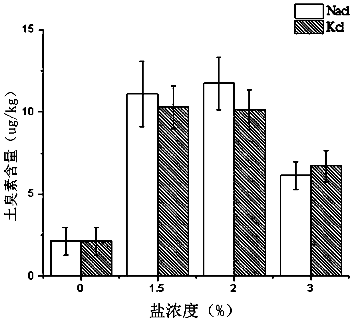 Method for extracting geosmin