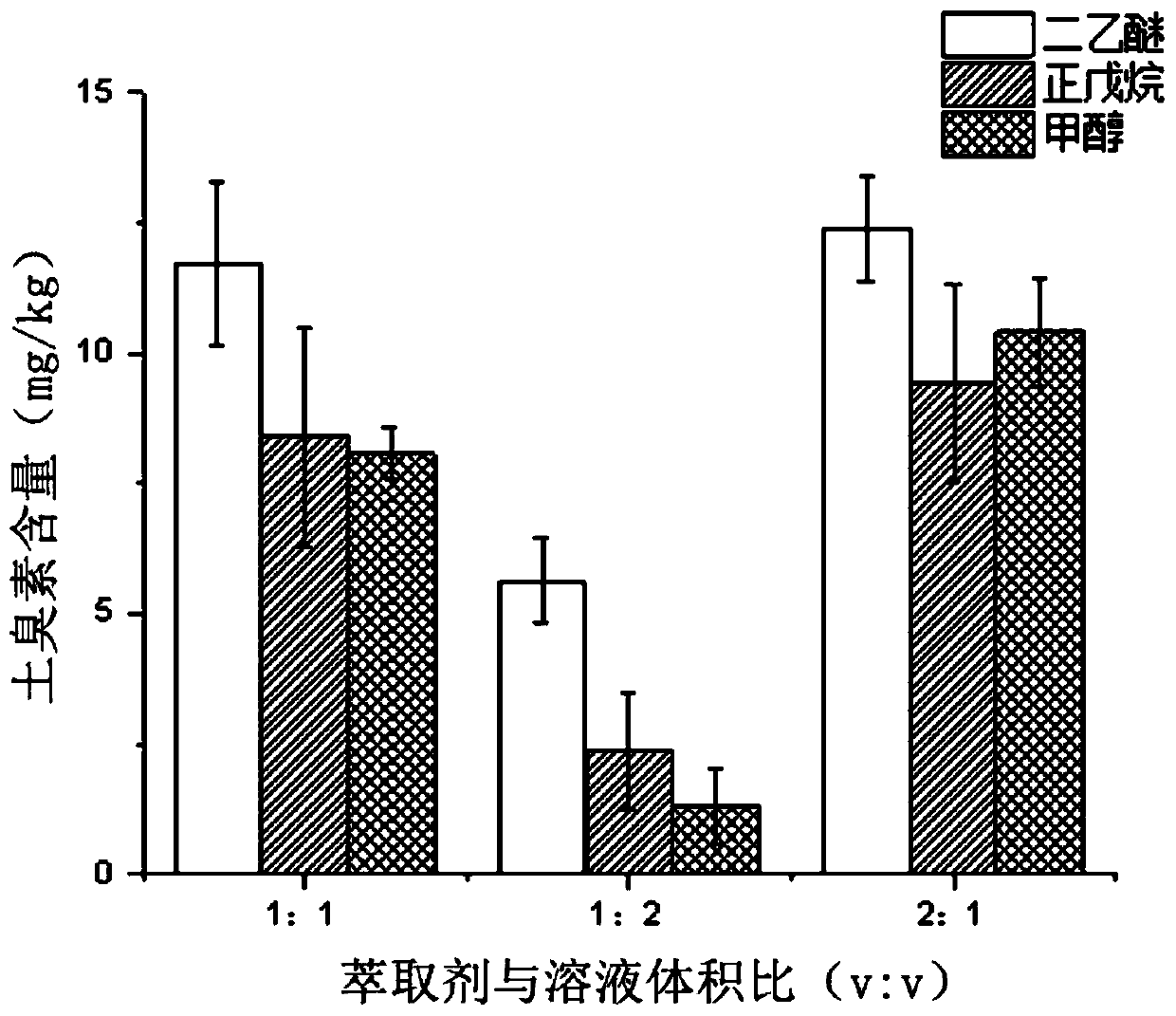 Method for extracting geosmin