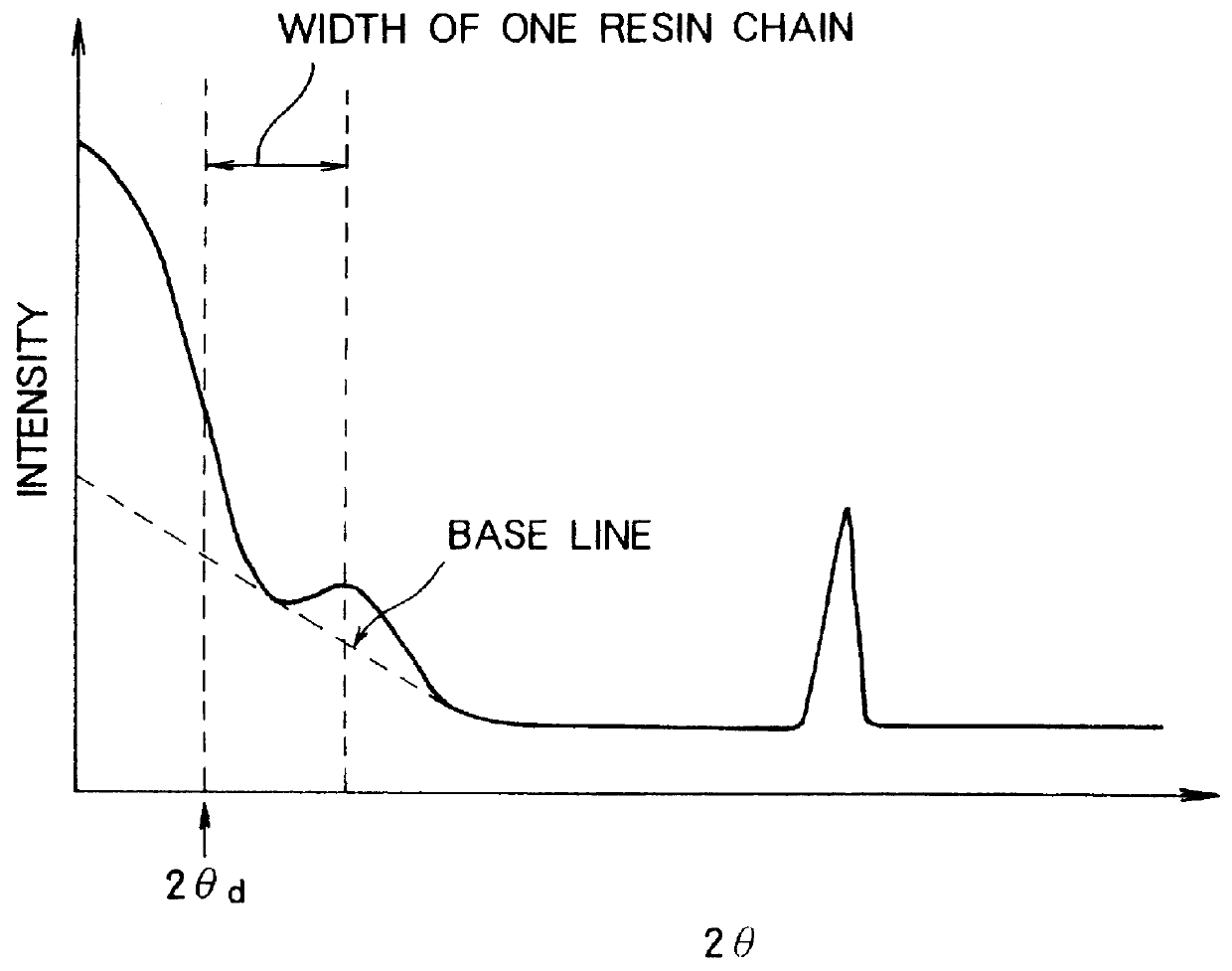 Bio-degradable resin composition, film and shaped article