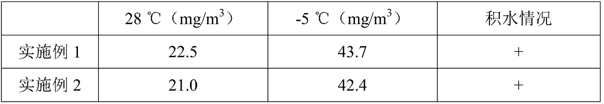 Antifreezing type dust aggregation agent and application thereof