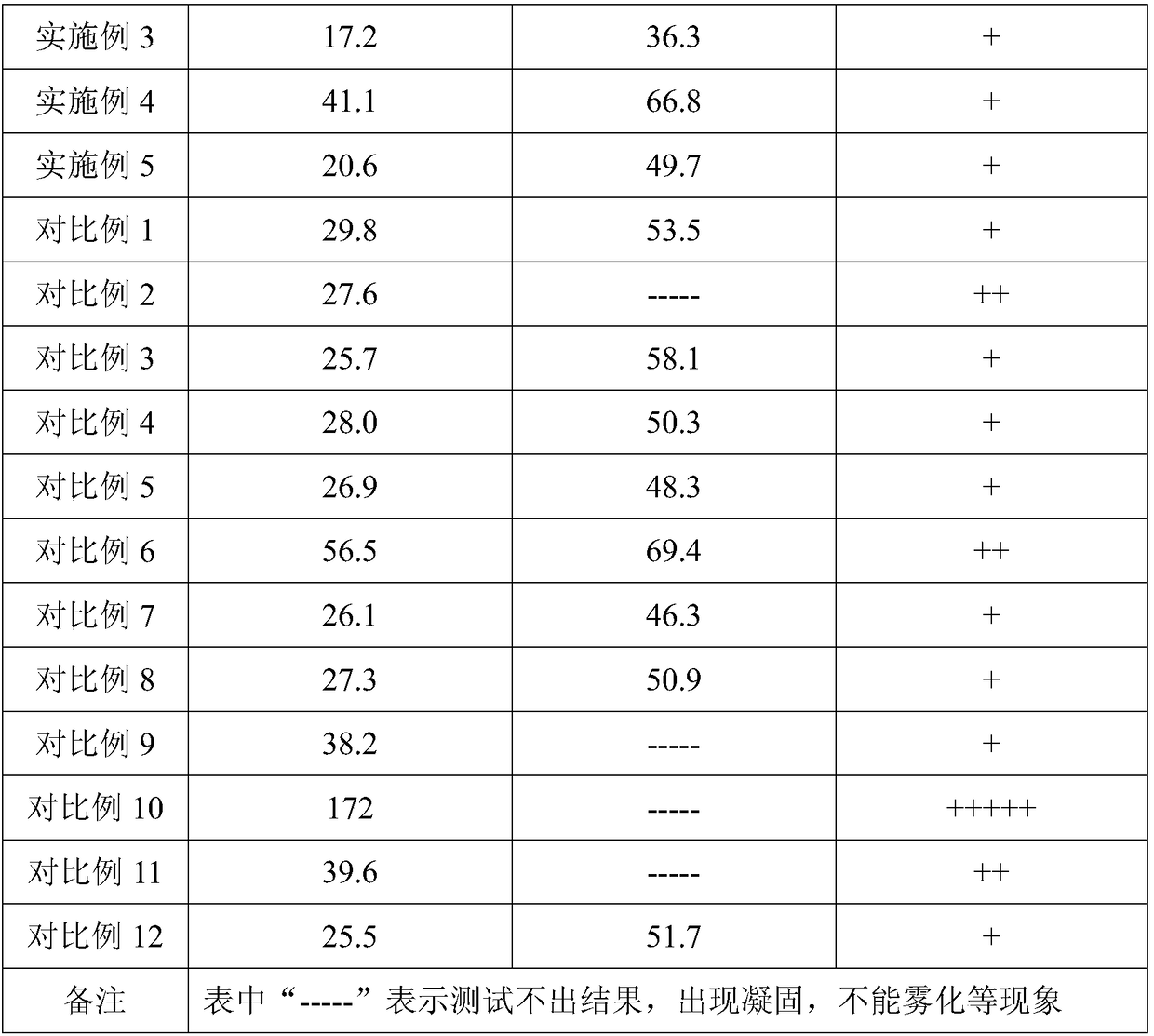 Antifreezing type dust aggregation agent and application thereof