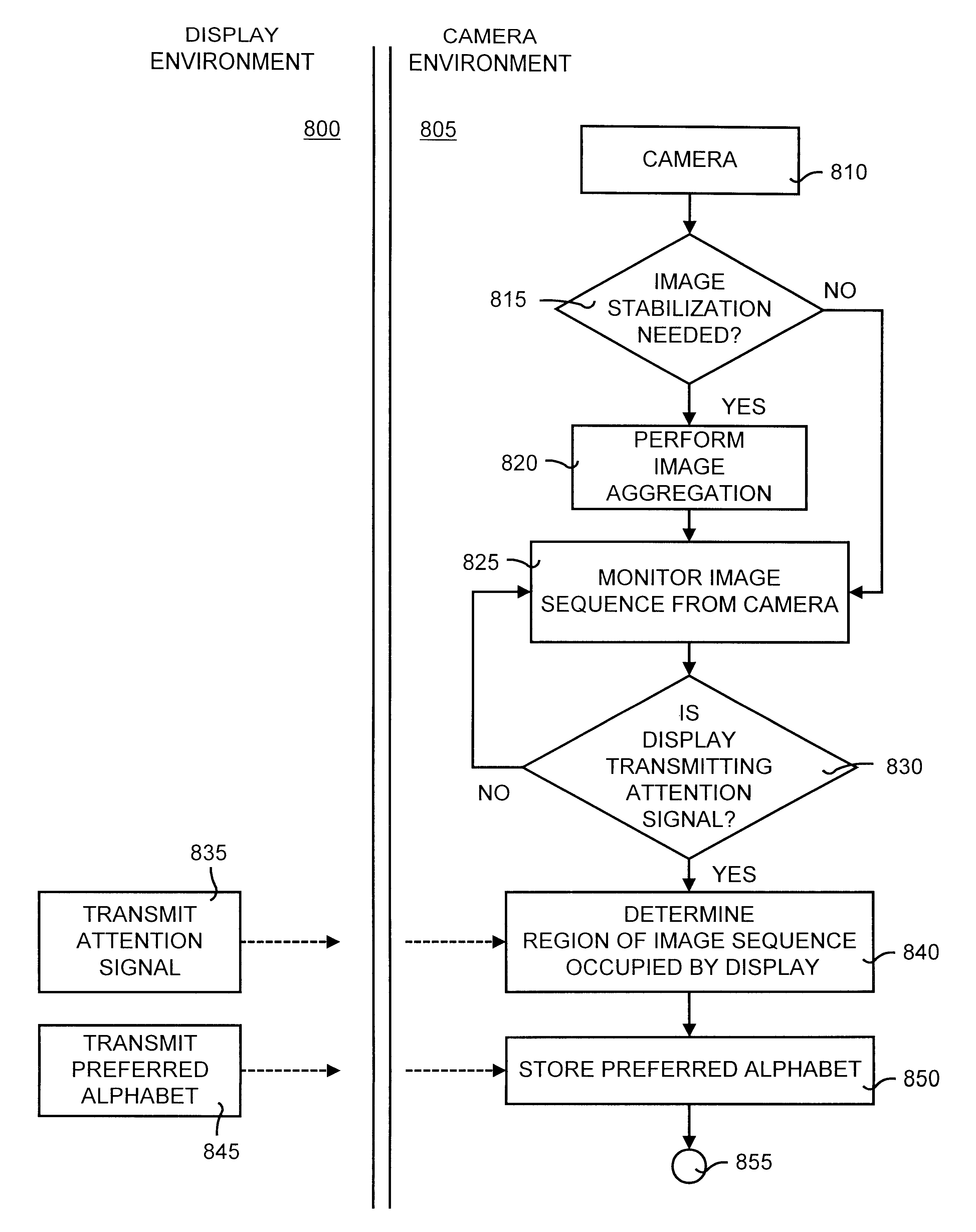 System and method for optically communicating information between a display and a camera