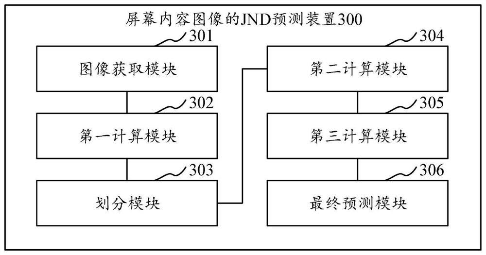 JND prediction method and device for screen content image, computer equipment and storage medium