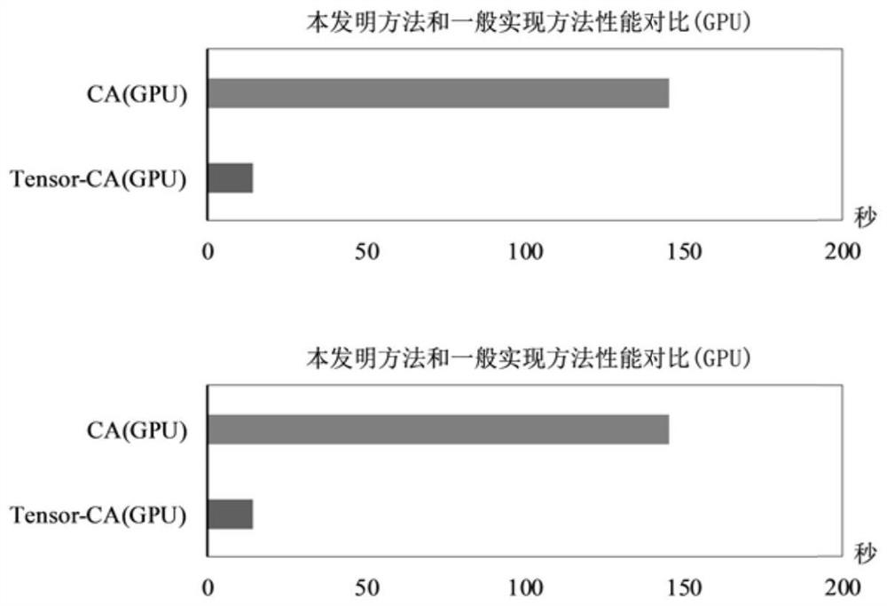 Tensor-based land utilization simulation method, system and device and storage medium