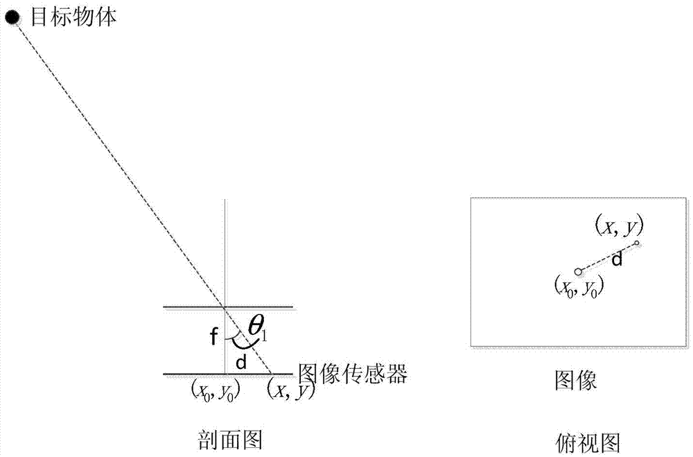 Method and device for measuring infrared reflectivity of target object