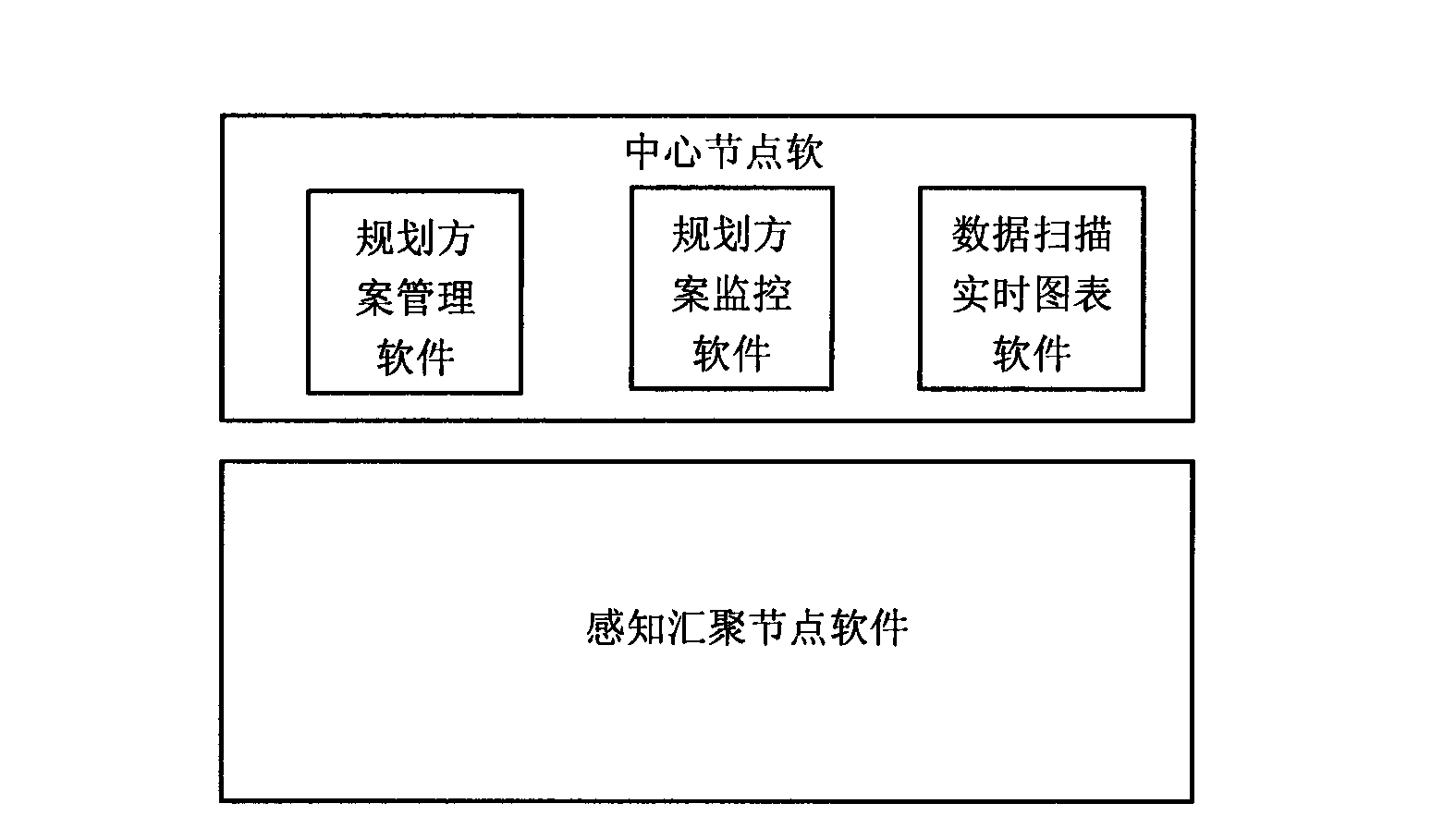 Wireless sensor network frequency spectrum monitoring and displaying method based on browser/server software architecture