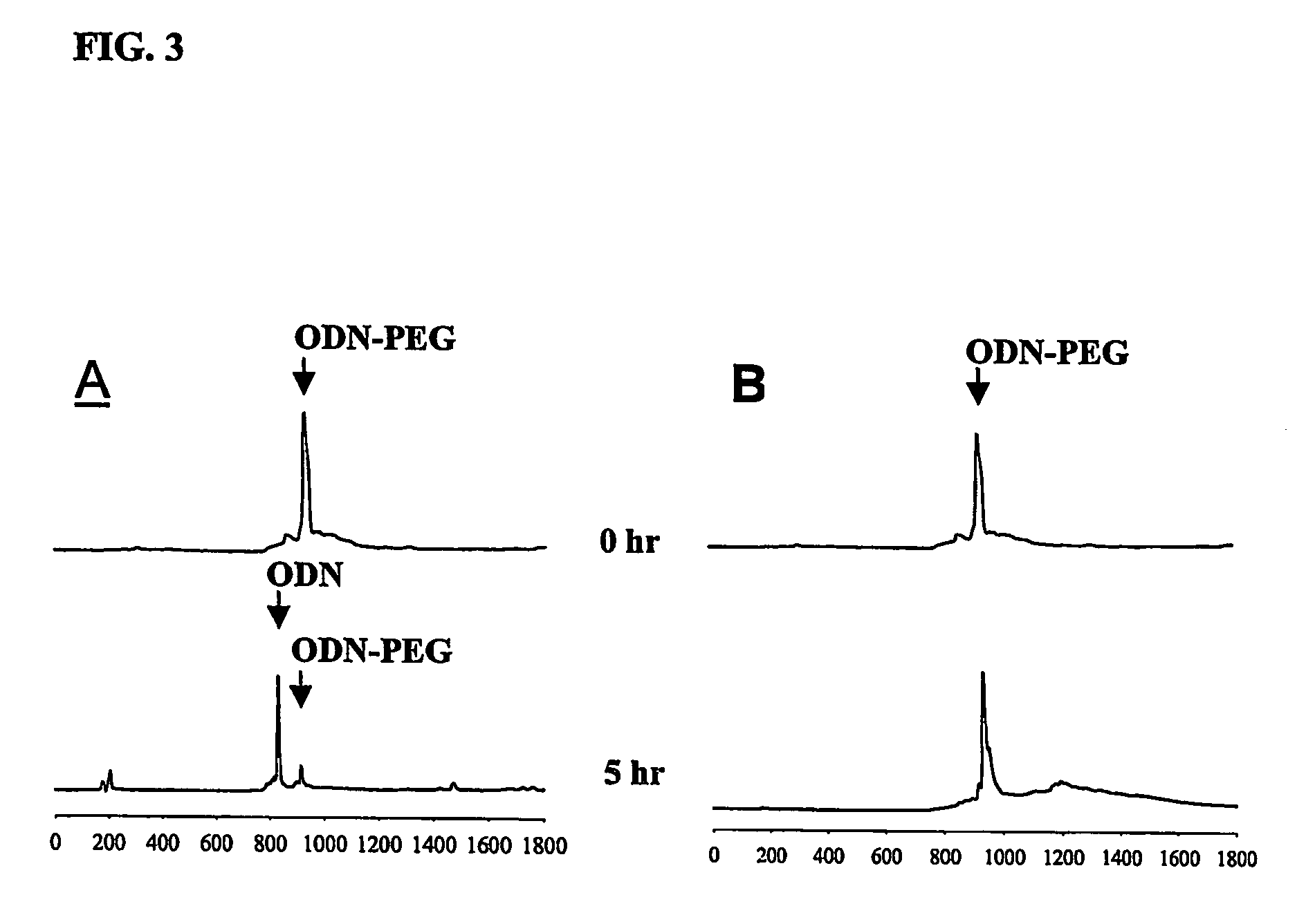 Conjugate for gene transfer comprising oligonucleotide and hydrophilic polymer, polyelectrolyte complex micelles formed from the conjugate, and methods for preparation thereof