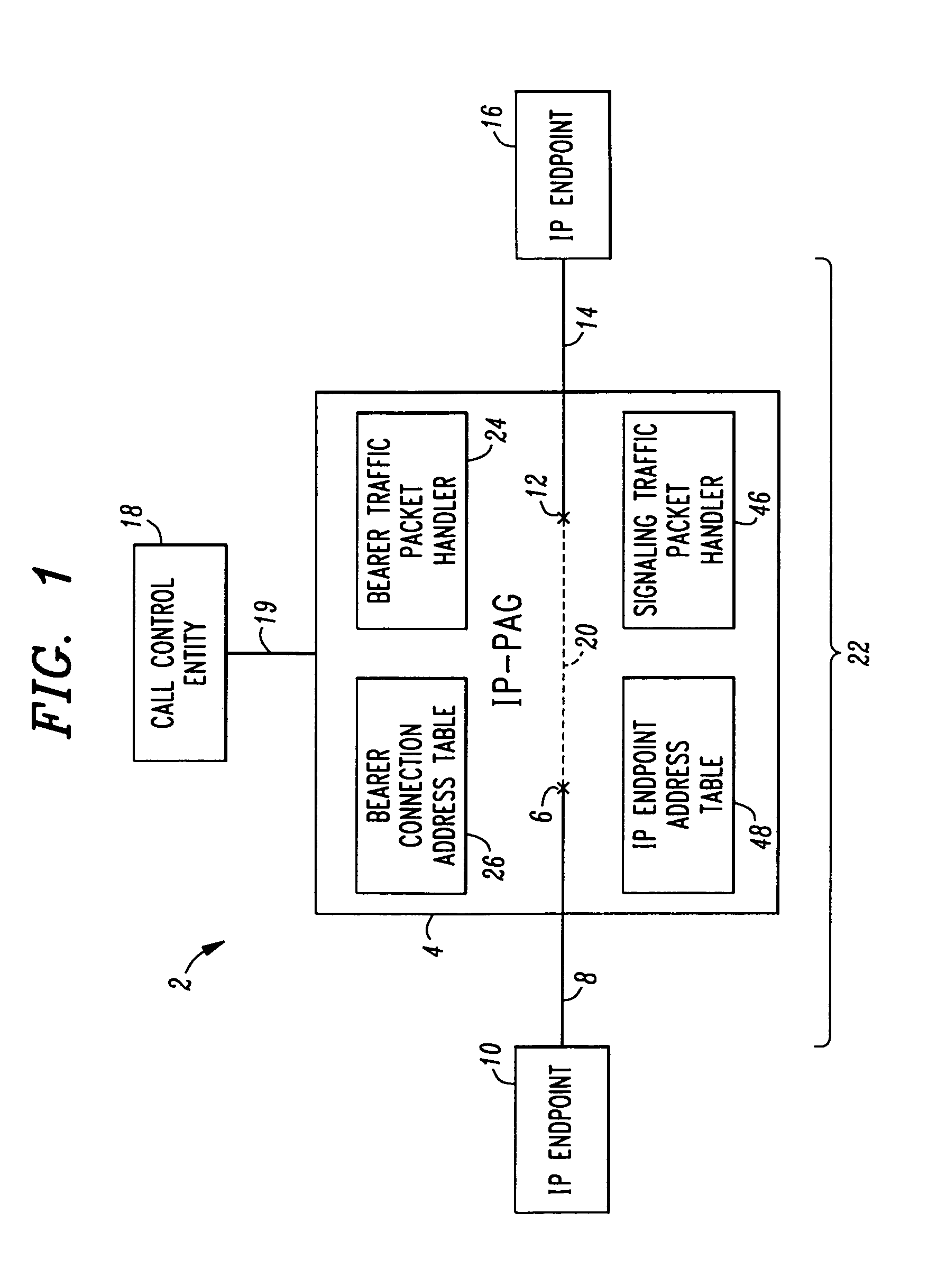 IP packet access gateway