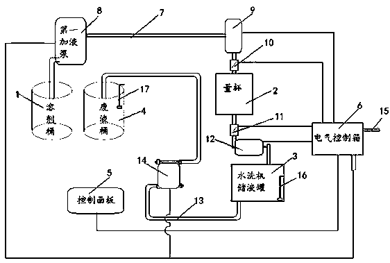 Chemical rapid adding and waste liquid draining system