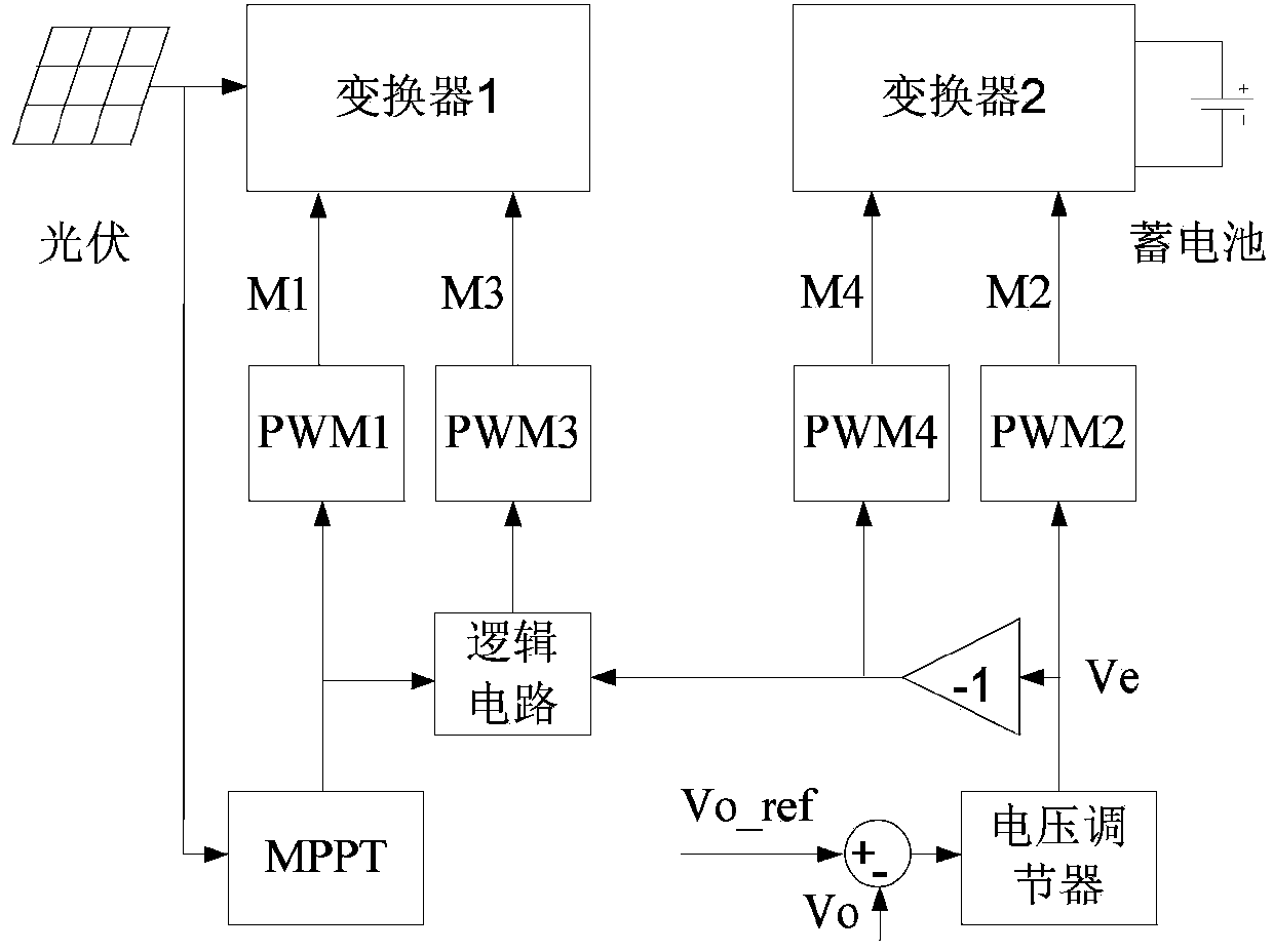 Bidirectional double-input BUCK/BUCKBOOST dc converter and power distribution method thereof