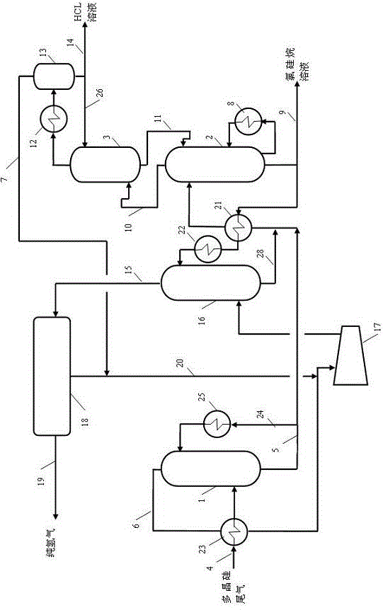 System and process for recovering pure hydrogen and liquid HCl through polysilicon tail gas treatment